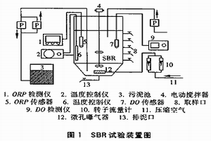 污泥指数(svi)是指曝气池出口处混合液经30分钟静沉后,1g干污泥所占的