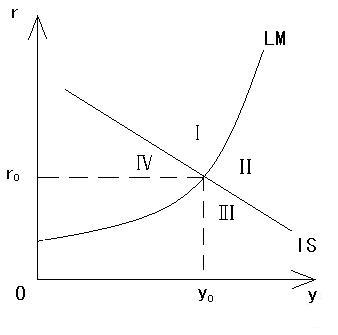  p data-id="gnwpmepf01">islm曲线,经济学术语,是指 a target="