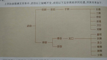 孙叔敖（春秋时期楚国令尹）_百度百科