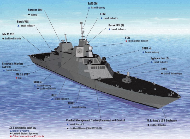  p>自由级濒海战斗舰(英文: b>freedom class littoral combat ship 