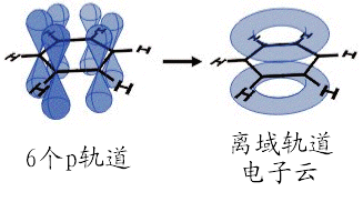  p data-id="gnwxuduxbn">苯环(benzene ring)是苯分子的结构,为平面 