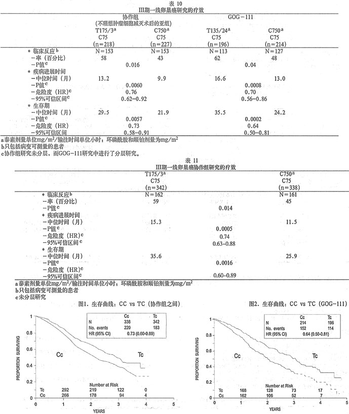 泰素  (紫杉醇注射液),进展期卵巢癌的一线和后继治疗.