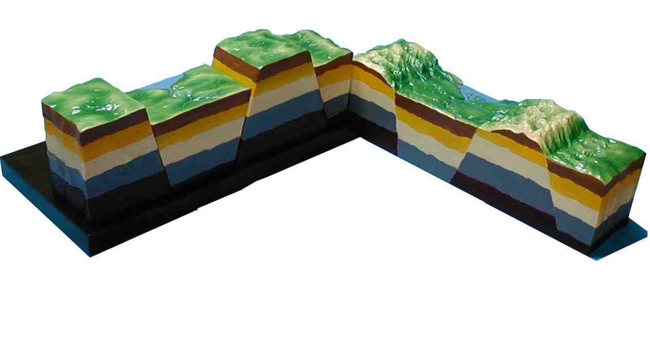 ox">地层模型(stratigraphic model,pattern)是对地层实体的组成,结构