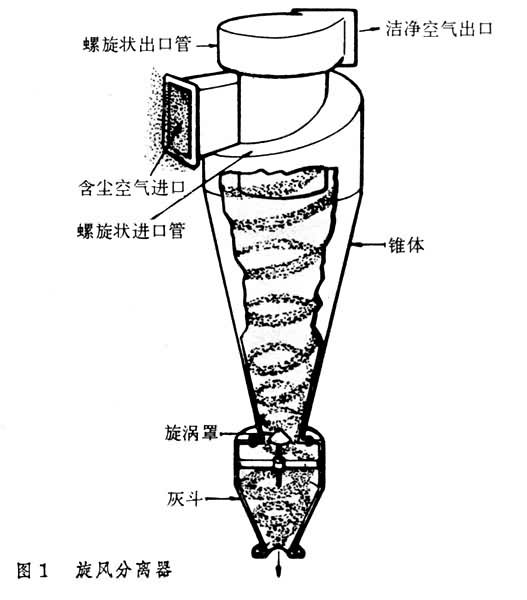细粉分离器