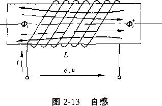 自感电动势