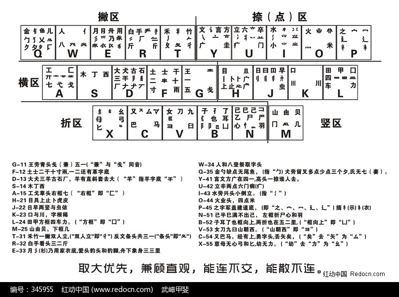 五笔字字根