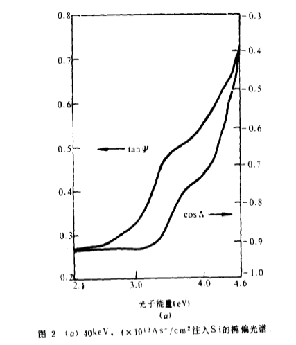 椭圆偏振光谱仪
