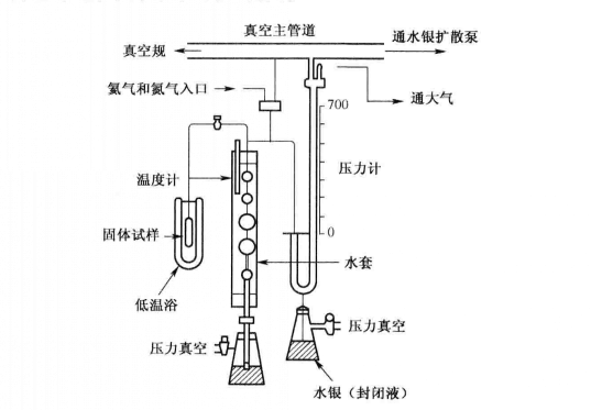 吸附法(bet法)是在<a target="