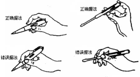  p data-id="gnx8vdrnh5">试电笔也叫测电笔,简称"电笔".