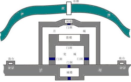 瓮城_百度百科