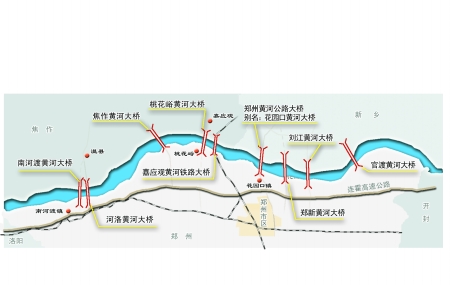 郑州黄河公路大桥