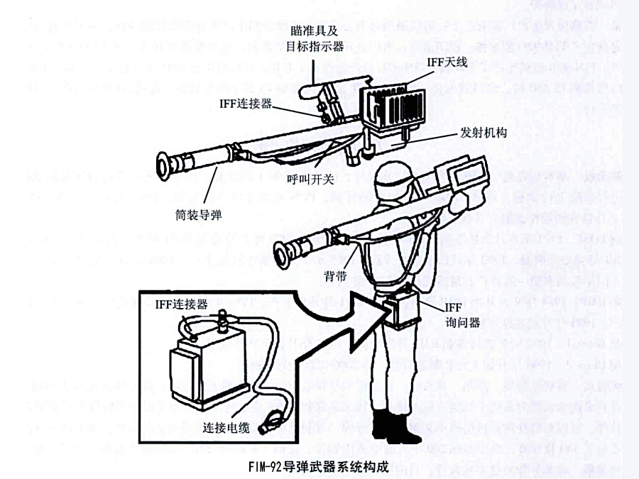 fim-92防空导弹