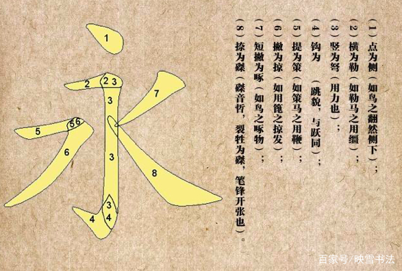 什么是永字八法？为什么学书法都要从永字开始学起呢？_百科TA说