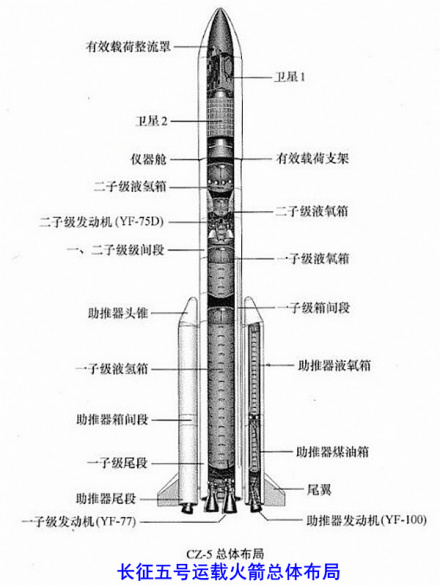 长征五号（21世纪10年代中国研制的大型液体捆绑运载火箭）_百度百科