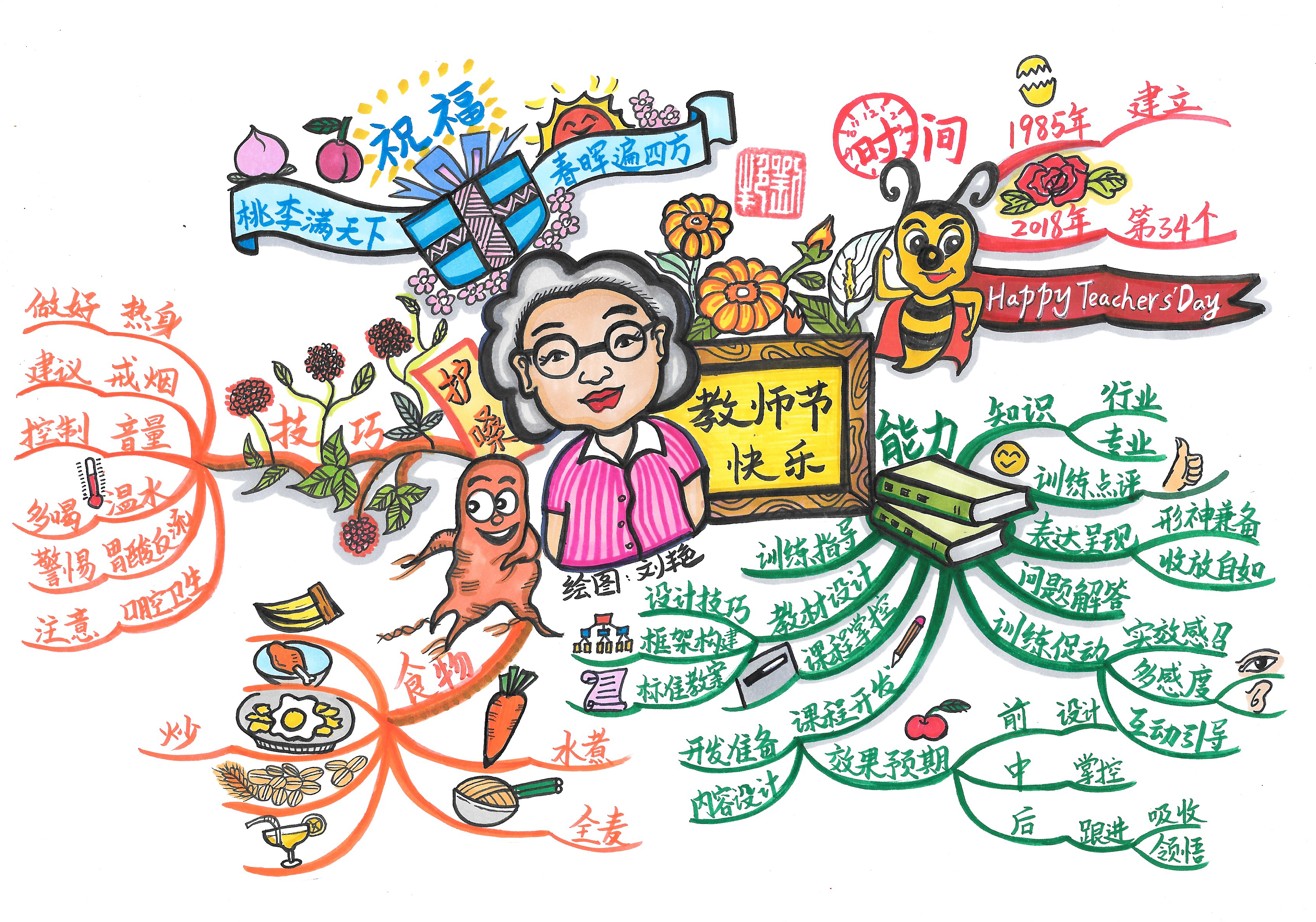  p data-id="gnwqq6yfq1">刘艳,2016世界思维导图锦标赛的世界总冠军