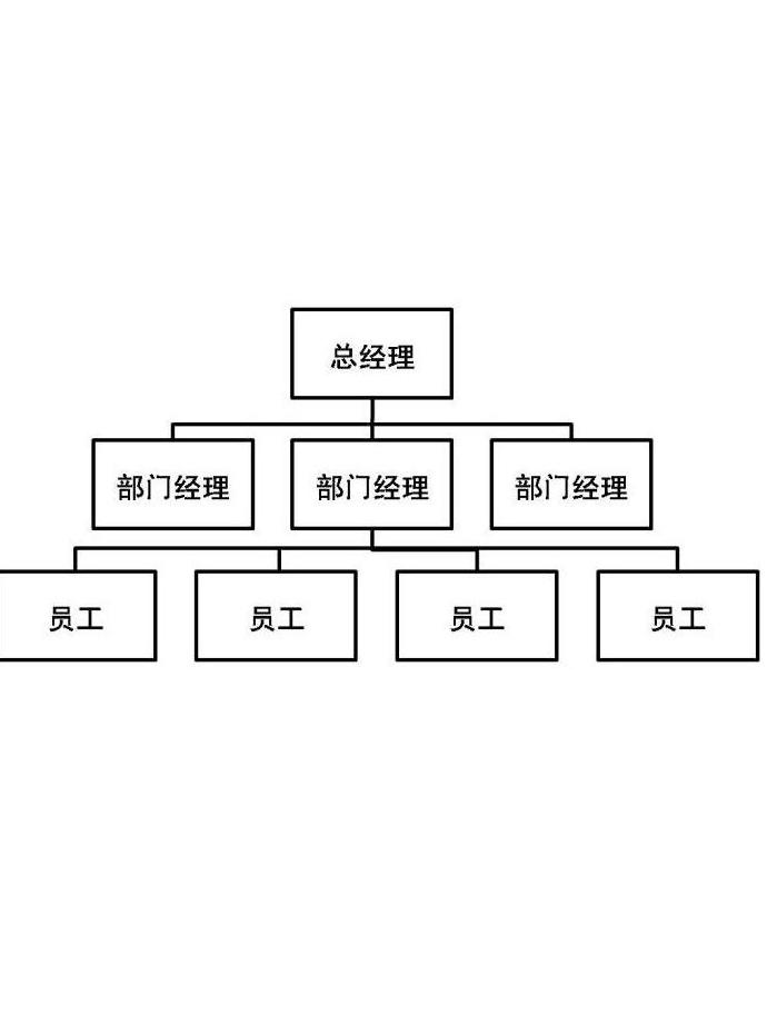 扁平化组织结构