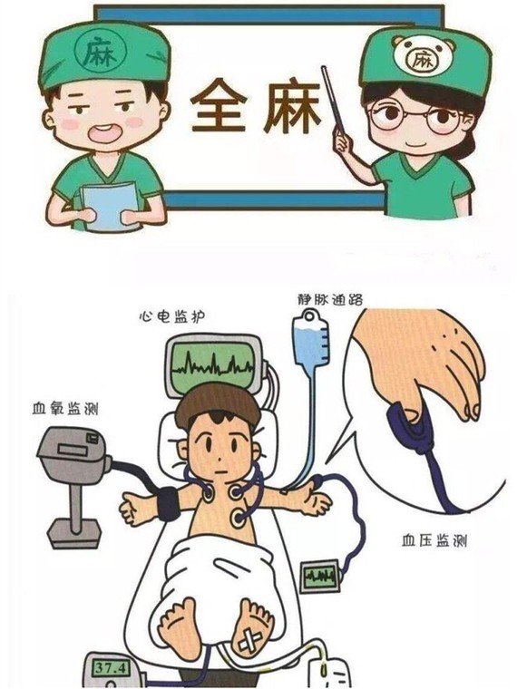  p>全身麻醉简称全麻.