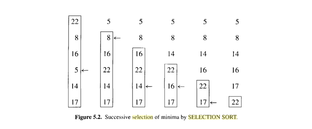 图1 选择排序（最小值）实例