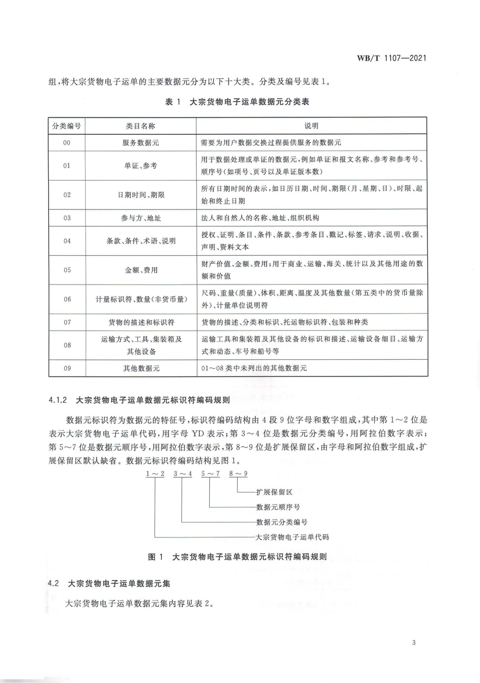 大宗货物电子运单
