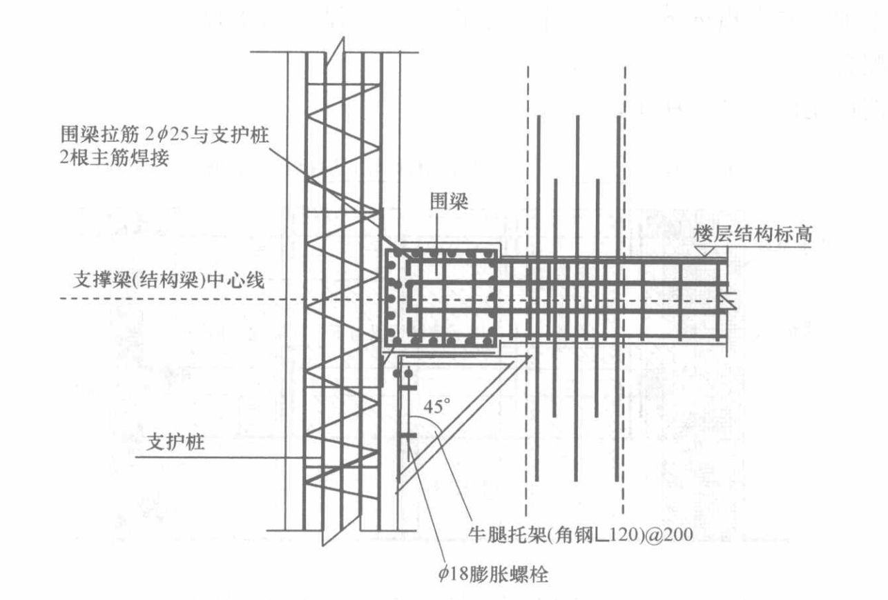 地下室结构梁兼深基坑水平支撑梁逆作施工工法
