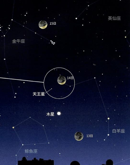  p data-id="ta9lucdfxsft">昴星团伴月,是一种天文现象.