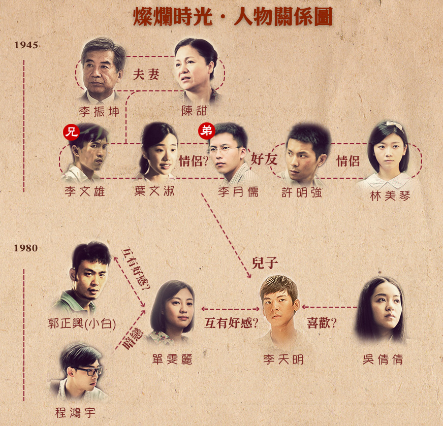 灿烂时光