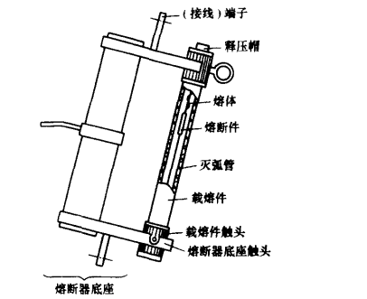 喷射式熔断器