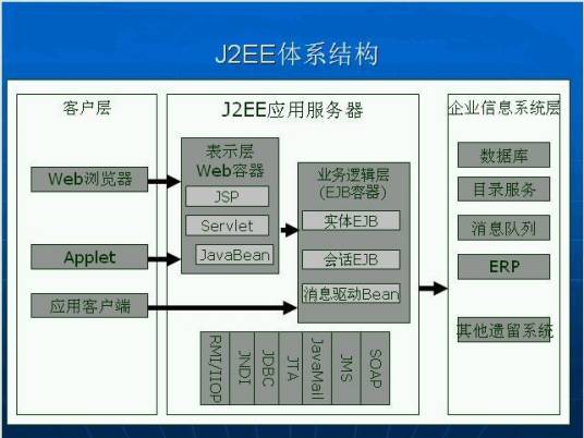 J2EE架构_百度百科