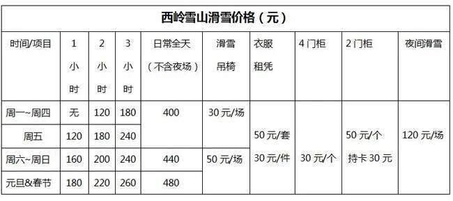  p>西岭雪山滑雪场成立于1998年3月31日,是我国 a href="#" data