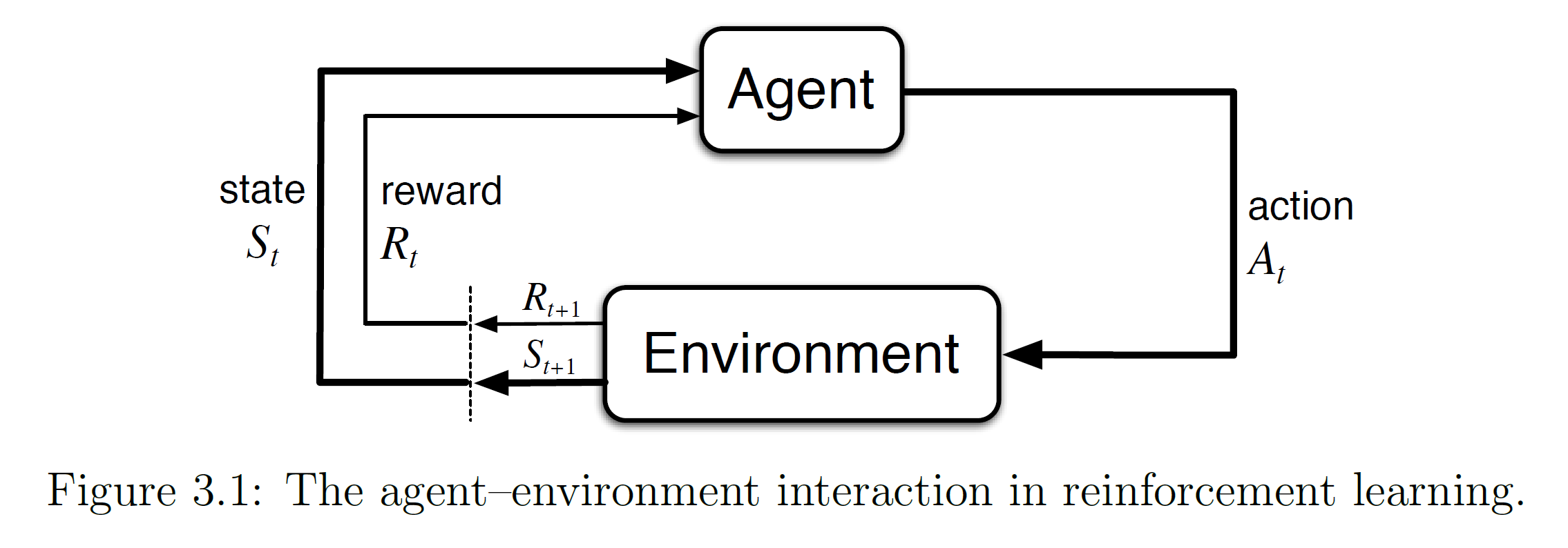 马尔可夫决策过程