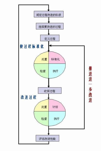  p>质量改进(quality improvement),是为向本组织及其顾客提供增值