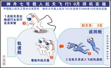 太空行走