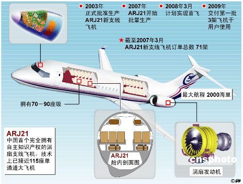 ARJ21-700_百度百科