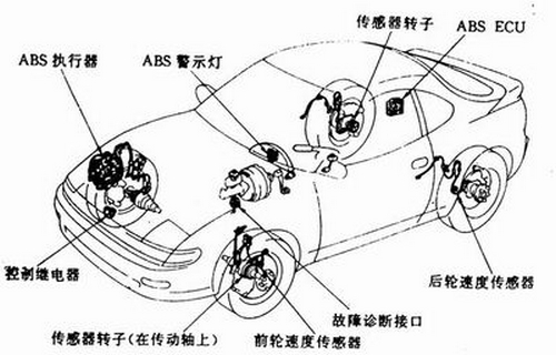  p>刹车,也称为制动,是指使运行中的 a target="_blank" href="/item