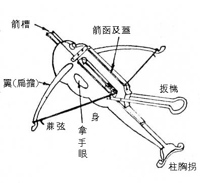 冷兵器