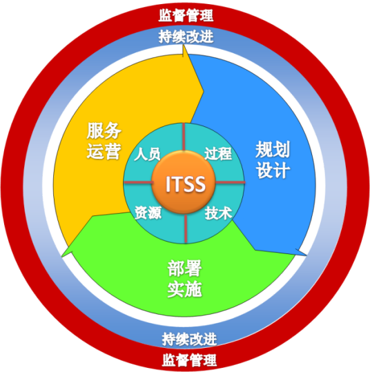 ITSS_百度百科