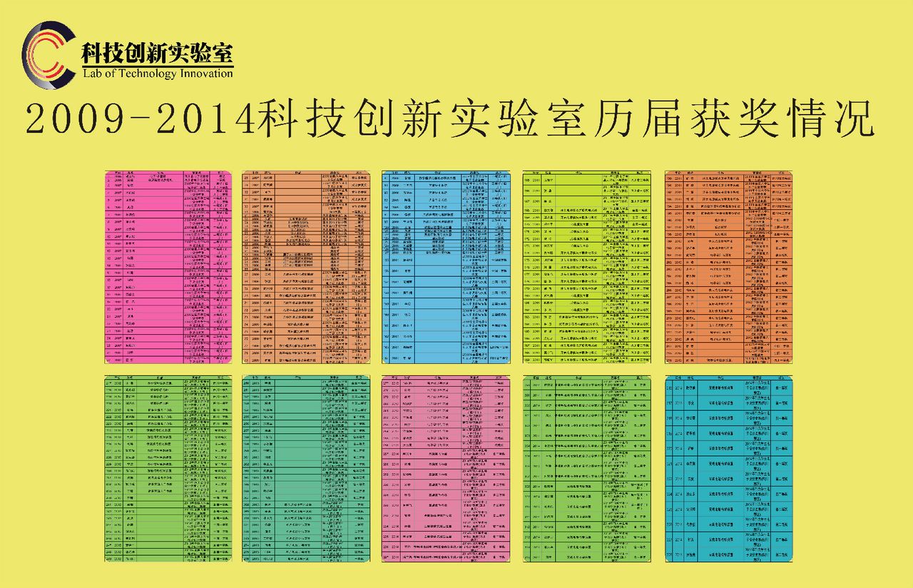 大学生创新创业项目结题时间_大学生创新创业项目研究报告_2014年大学生创新创业项目