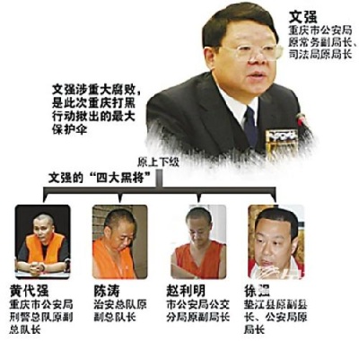 文强