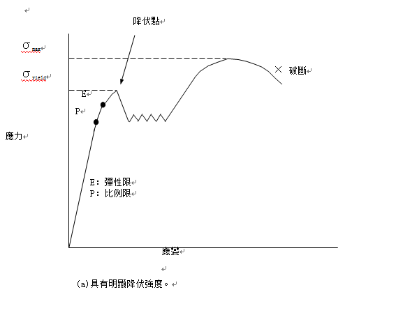 其变形(伸长)即消失而恢复原状,弹性极限即指金属材料抵抗这一限度的