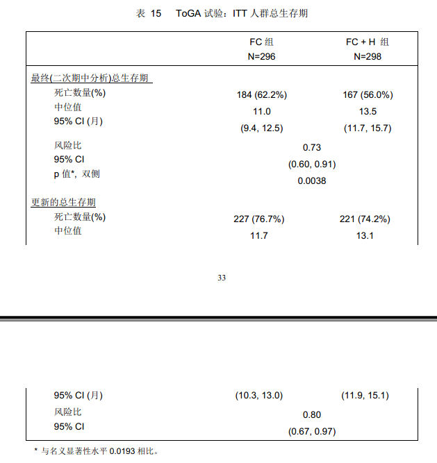  p>赫赛汀(注射用曲妥珠单抗),适应症为转移性乳腺癌:本品适用于her2