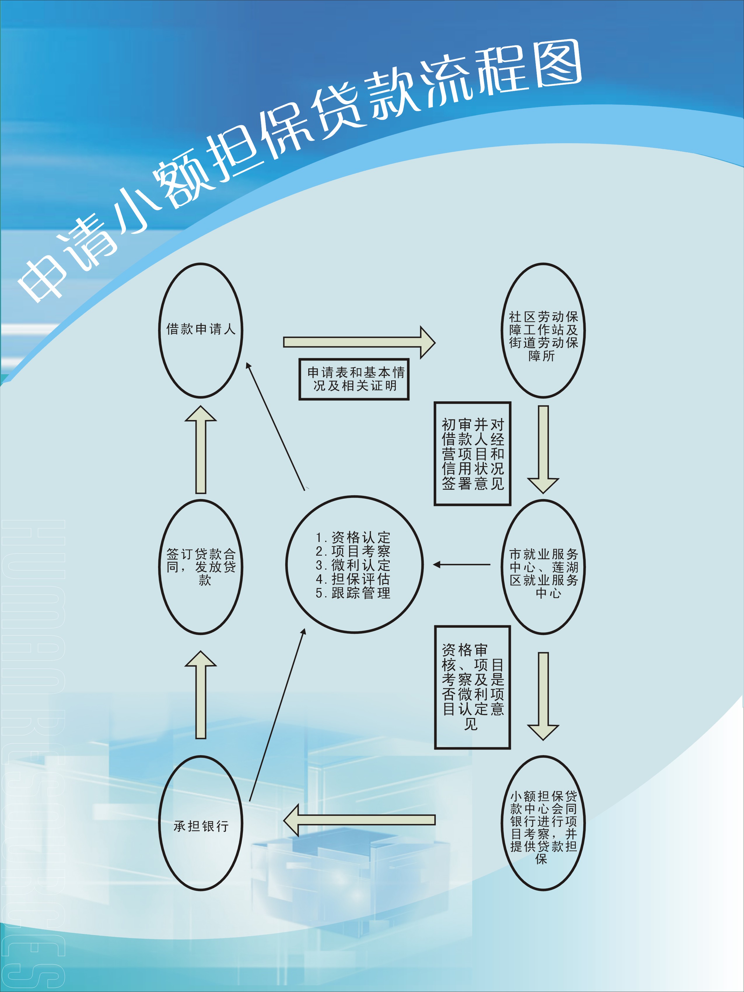 银行流水不够找担保人有什么要求 全网资源