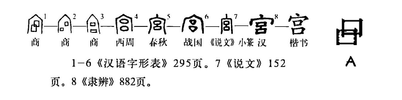 p data-id="gnte8axh4f">宫(拼音:gōng),是汉语通用规范一级字.