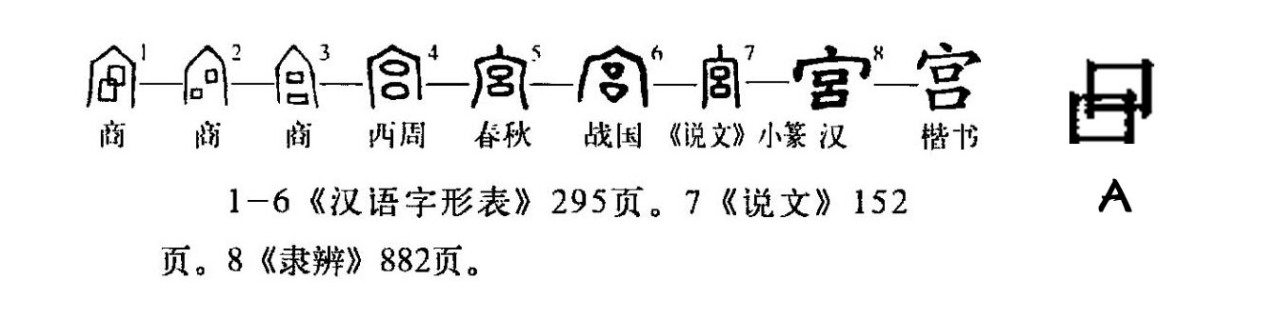 宫（汉语汉字）_百度百科