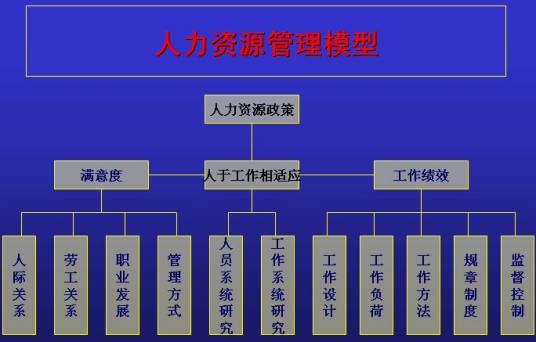 人力资源管理内容_百度百科
