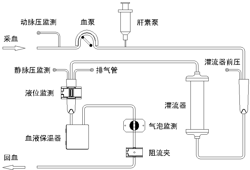 血液灌流机