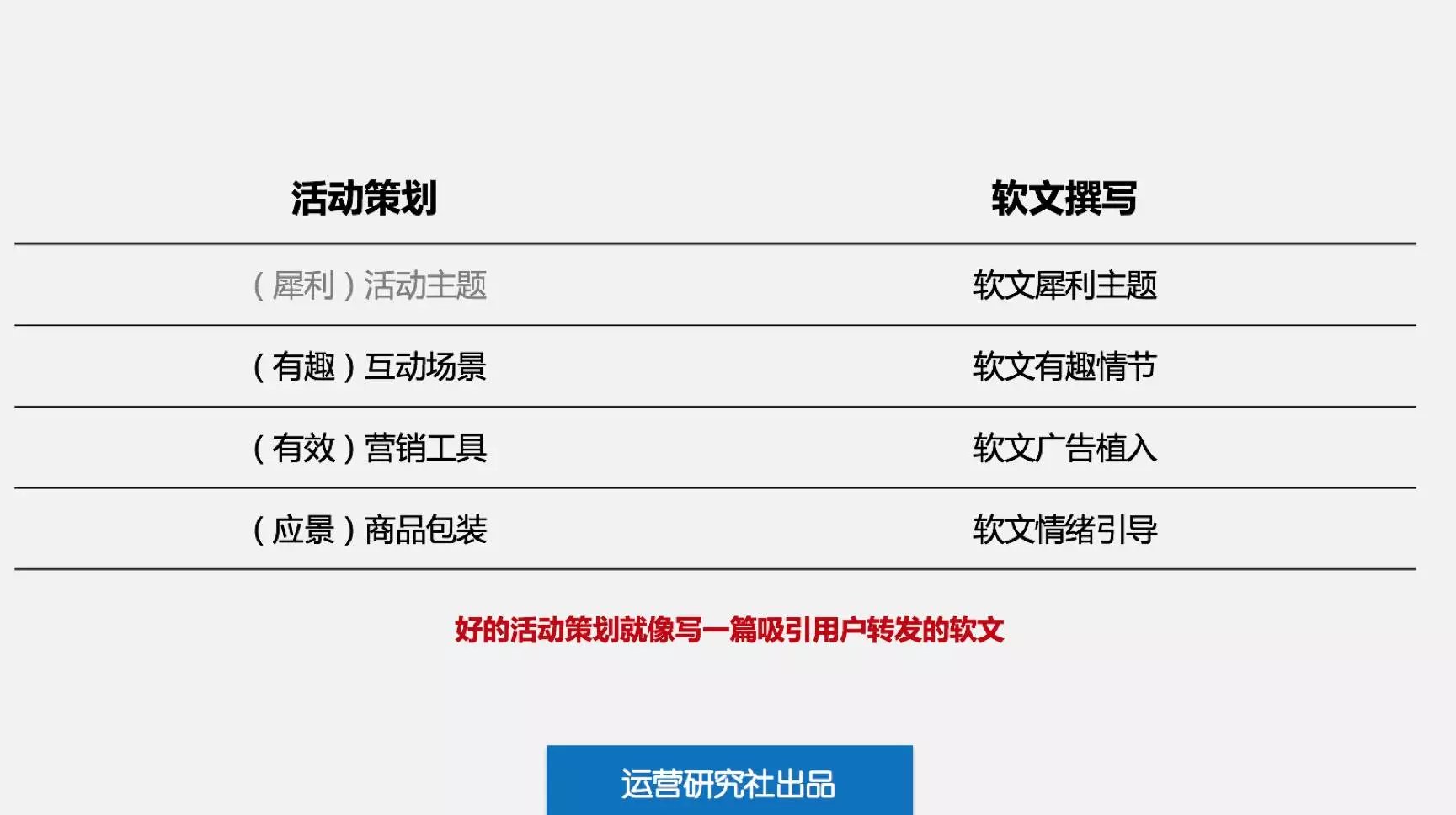 策划的活动没效果，是你一开始就错了！_百科TA说