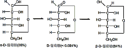 D-葡萄糖的变旋平衡