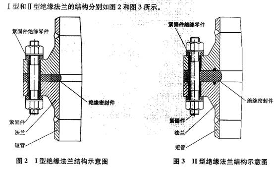 绝缘法兰