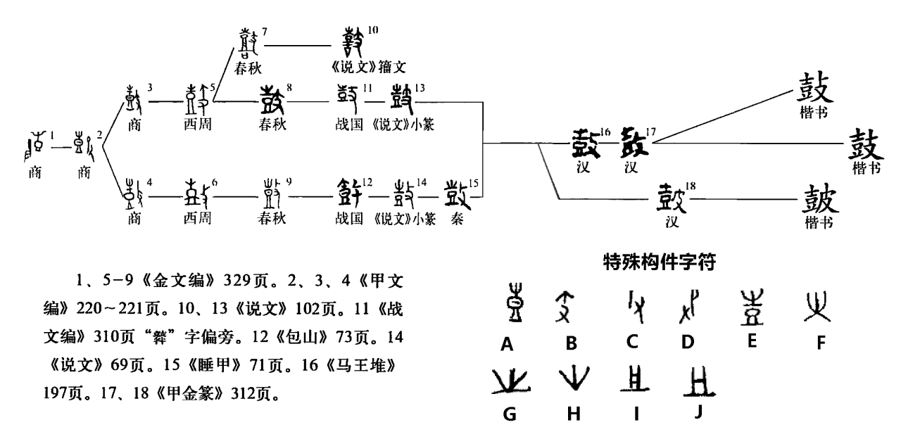 字形演变流程图
