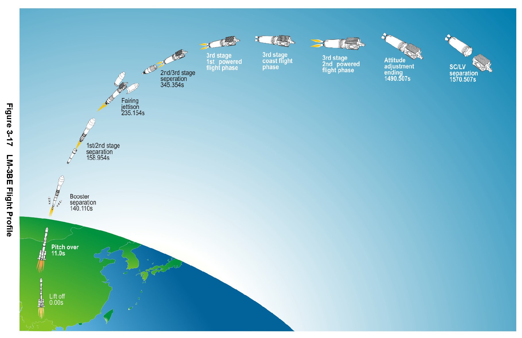 长征三号乙运载火箭